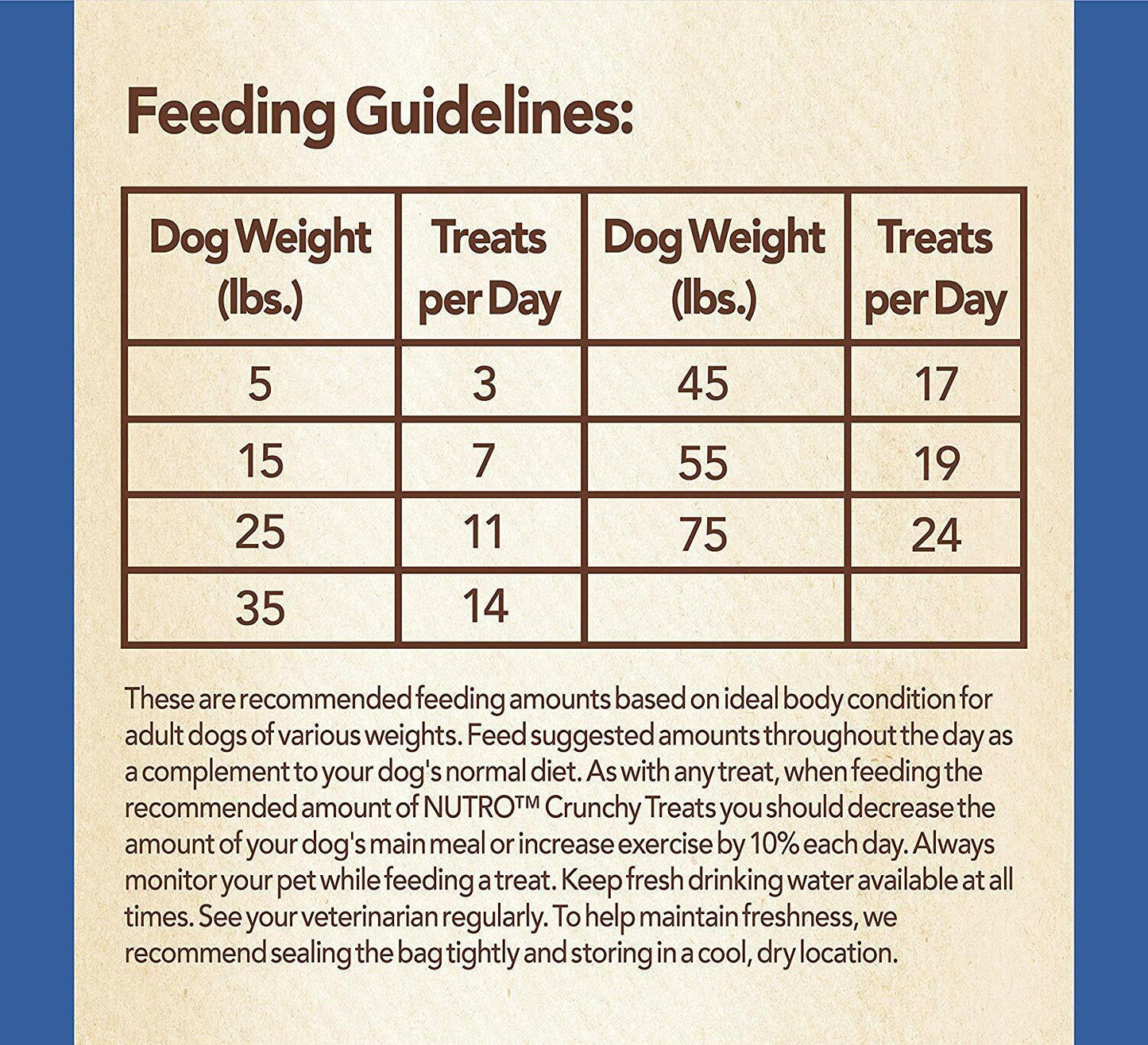 Nutro Crunchy Dog Treats with Real Mixed Berries 16 Oz.