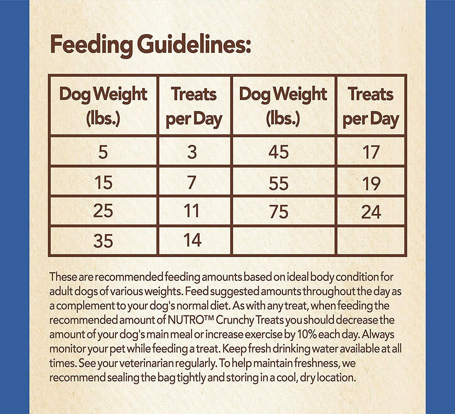 Nutro Crunchy Dog Treats with Real Mixed Berries 16 Oz.